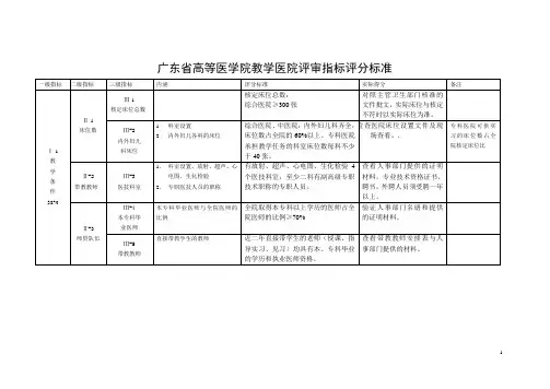 广东省高等医学院教学医院评审指标评分标准