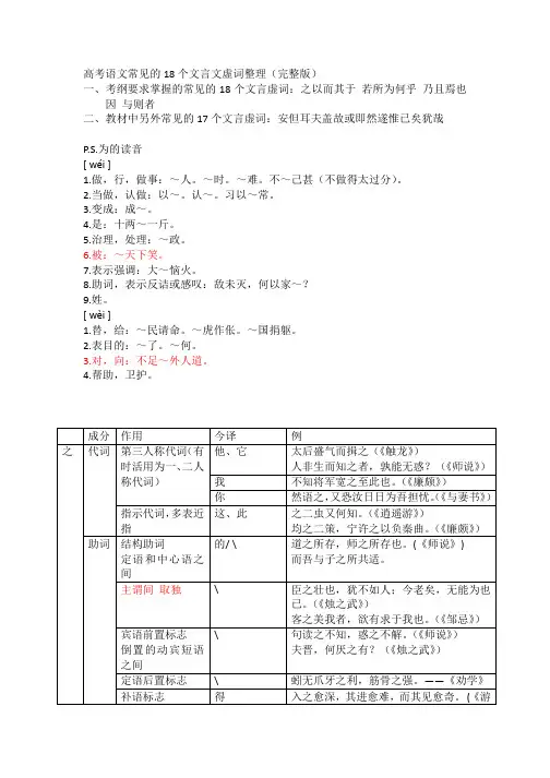 高考必考18个文言虚词表格总结
