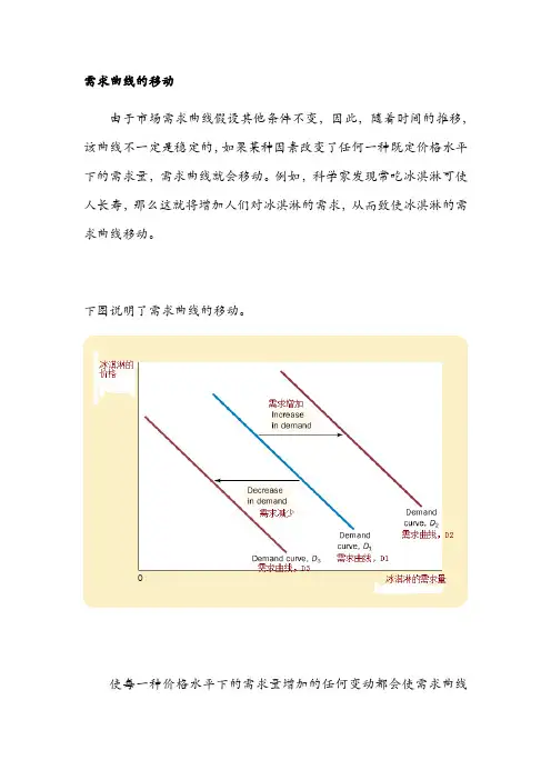 需求曲线和供给曲线的移动