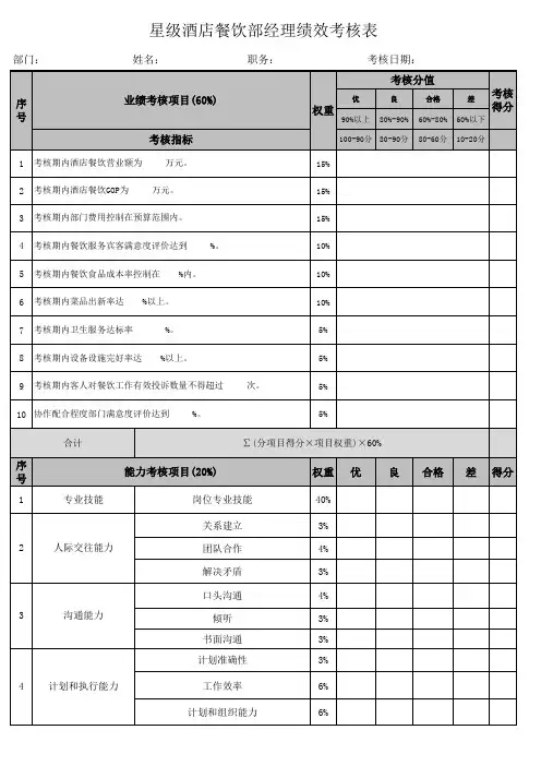 星级酒店餐饮部经理绩效考核表