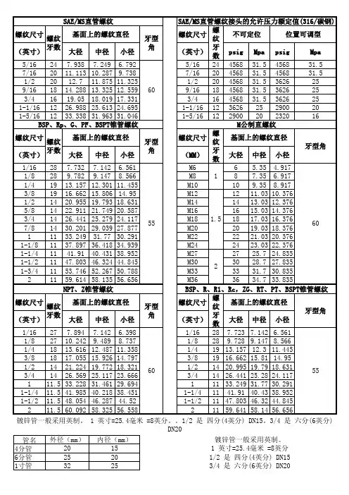 常用螺纹规格尺寸表