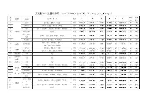 常见树种一元材积参数  V