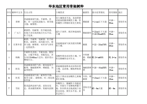 华东地区常用树种