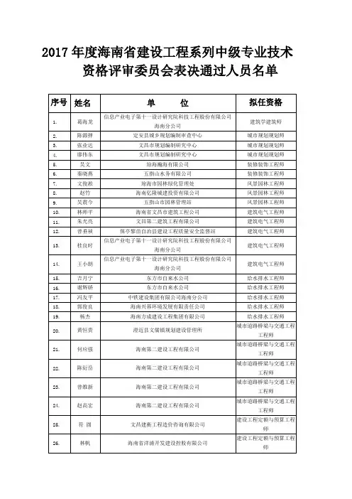 2017海南建设工程系列中级专业技术