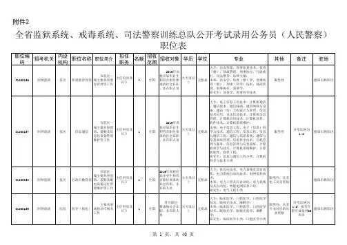 全省监狱系统、戒毒系统、司法警察训练总队公开考试录用公务员(人民警察)职位表