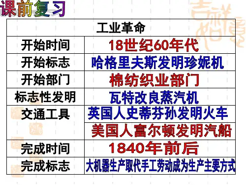 部编版第21课马克思主义的诞生和国际工人运动的兴起(共36张ppt