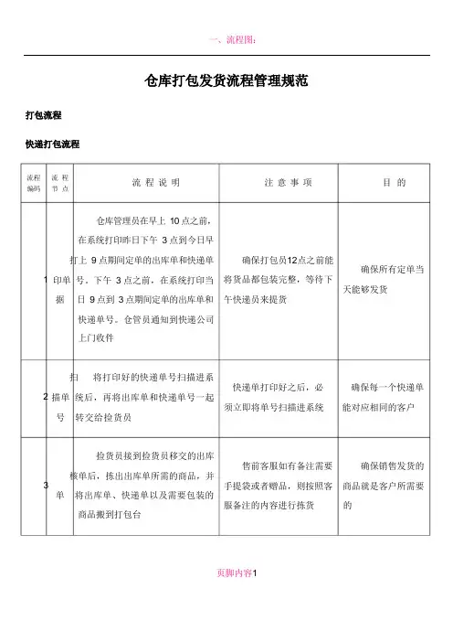仓库发货流程与管理规范