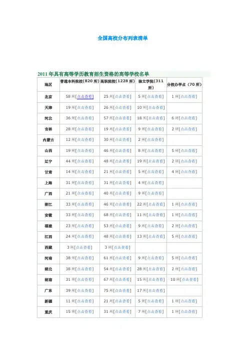 全国高校分布介绍列表
