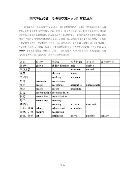 语法填空常用词词性转换及派生