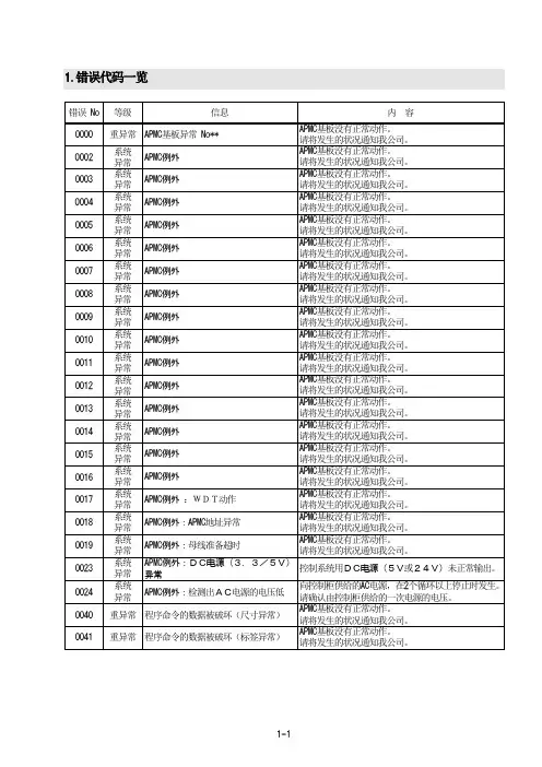错误编码一览表.doc