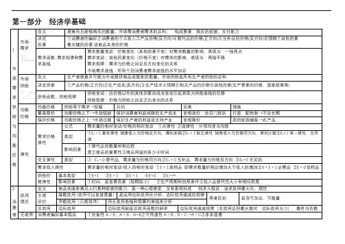 2018年 中级经济师考试 经济基础知识 考点总结全覆盖