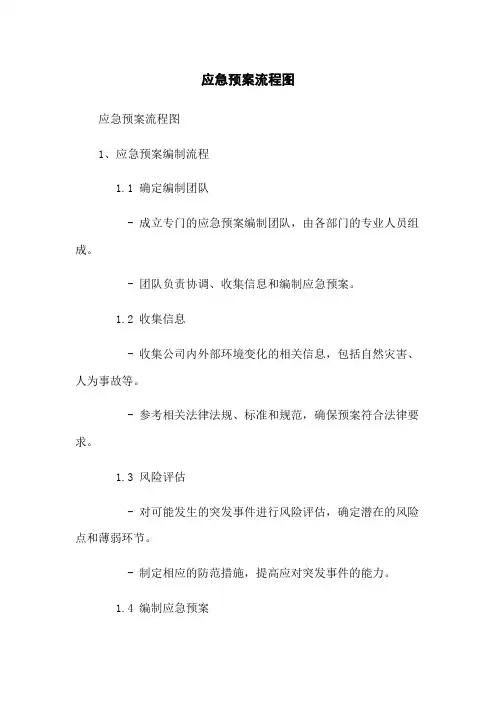 应急预案流程图