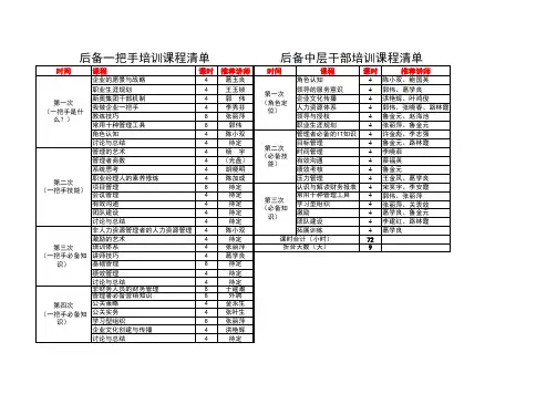 后备干部培训课程(含一把手)
