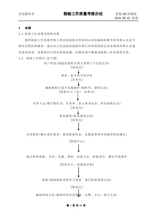 检验工作质量考核办法