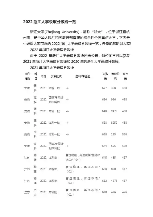 2022浙江大学录取分数线一览