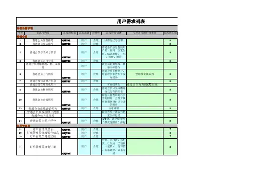 (完整)用户需求列表