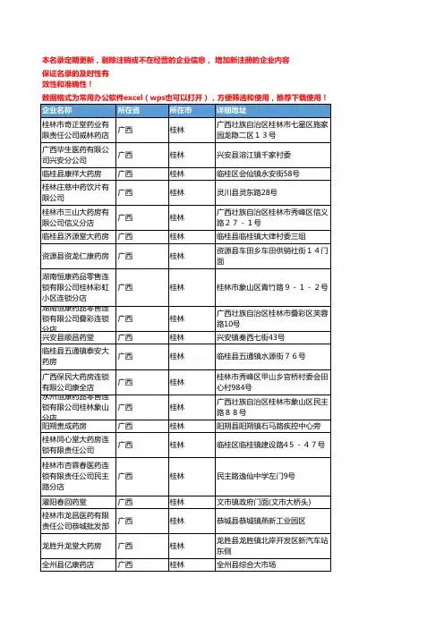 2020新版广西桂林中药饮片企业公司名录名单黄页联系方式大全193家