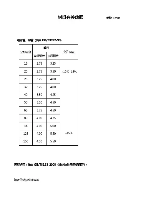 材料标准2009