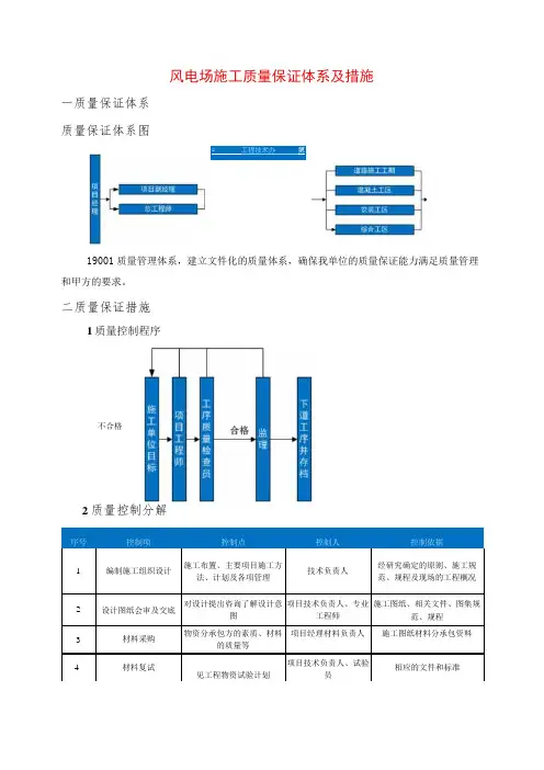风电场施工质量保证体系及措施