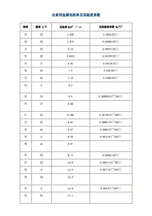 金属电阻率及其温度系数