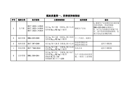 煤炭质量控制指标