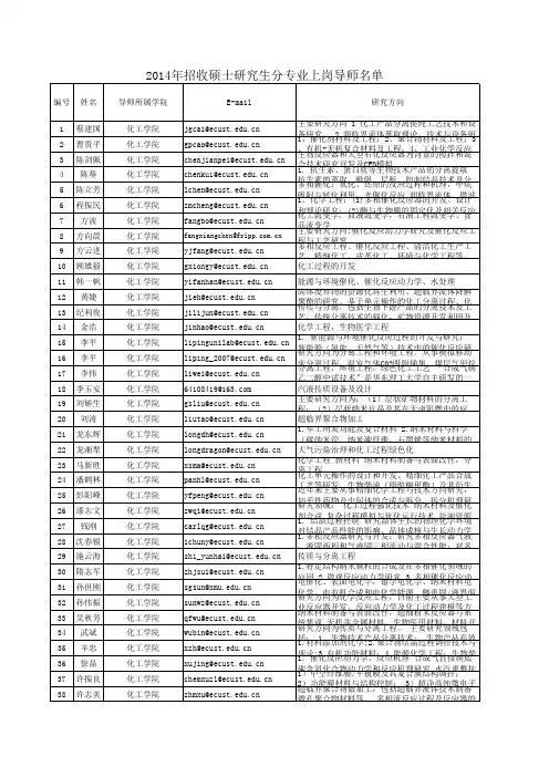 考生-专业上岗硕导名单(华理化工)