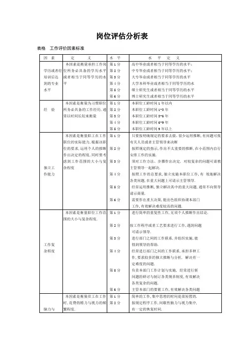 岗位评估分析表