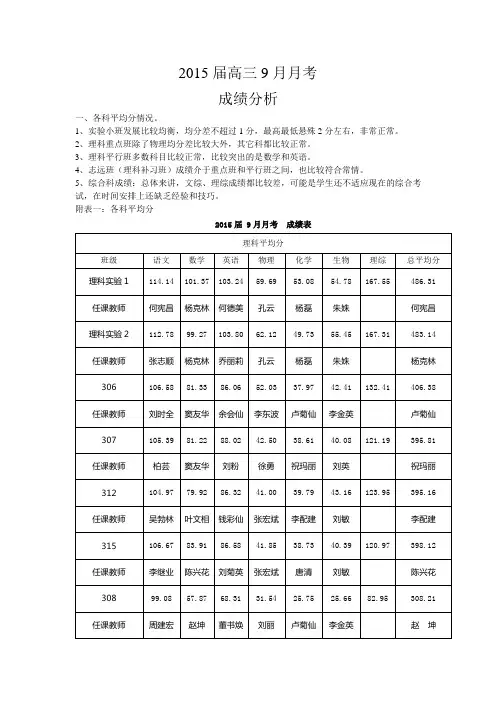 2015届高三9月月考 成绩分析