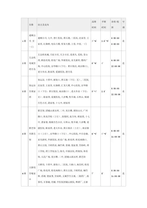 黄石最新公交线路表