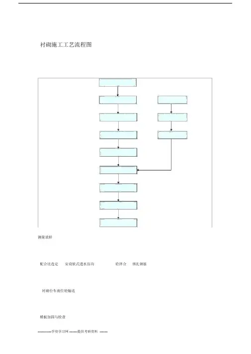 隧道施工工艺全流程图.doc