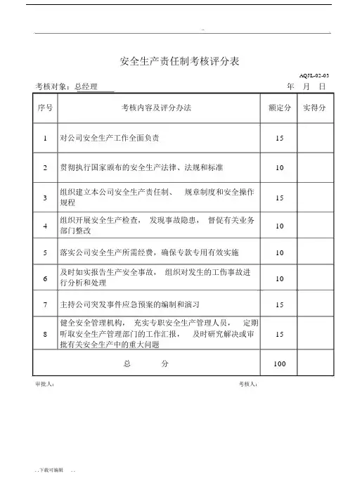 安全生产责任制考核评分标准表格.docx