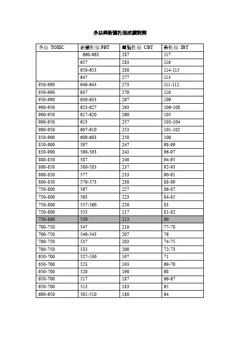 多益与新旧托福成绩对照