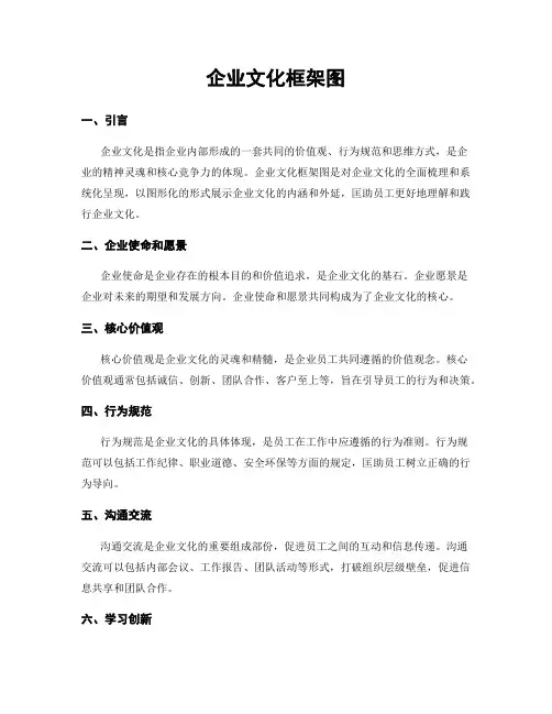 企业文化框架图