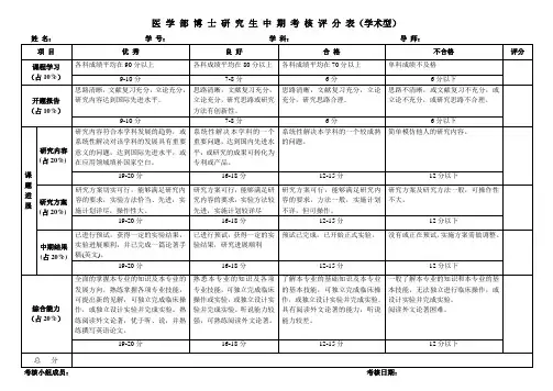研 究 生 指 导 教 师 考 核 表