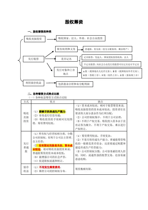 筹资方式