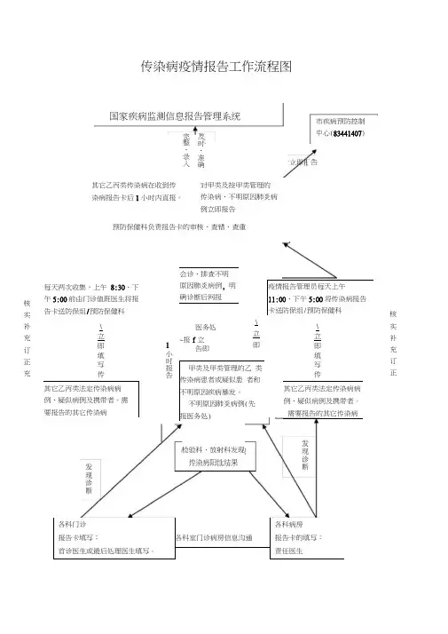 传染病疫情报告工作流程图