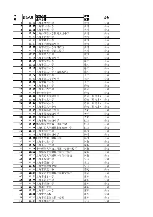 2016年上海中考预录取人数分布与提前招生计划统计信息