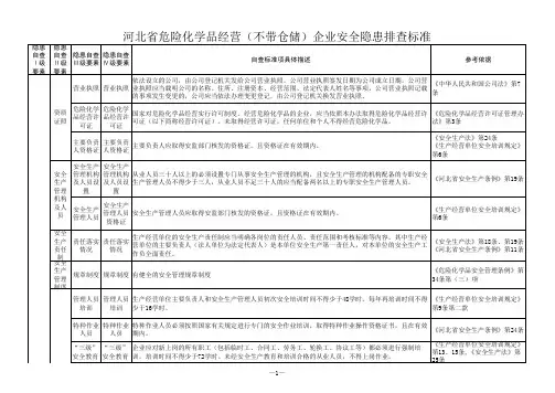 河北省危险化学品经营(不带仓储)企业安全隐患排查标准
