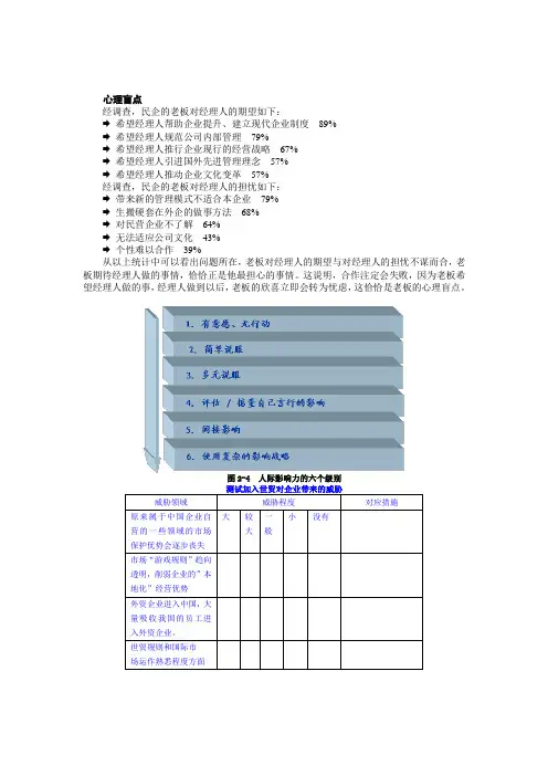 人际影响力的6个级别