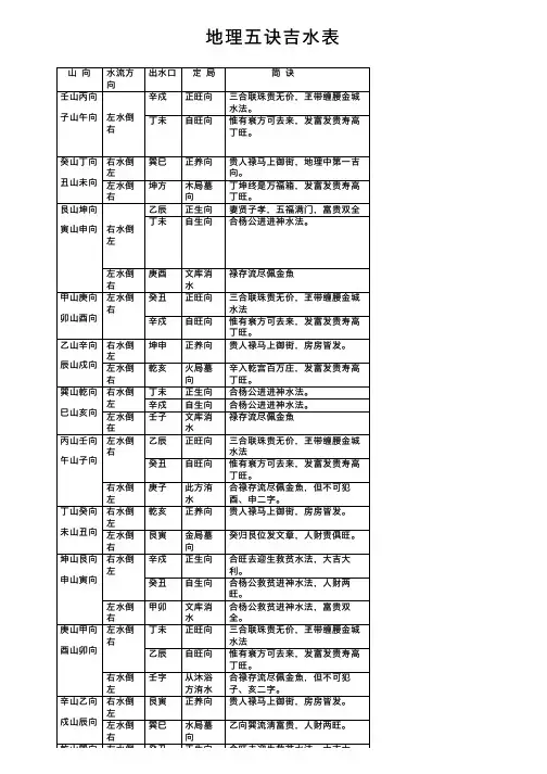 地理五诀吉水表