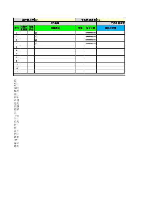 QA问题记录表模版