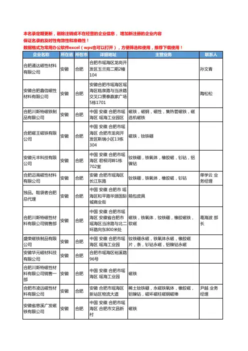 2020新版安徽省合肥磁性材料工商企业公司名录名单黄页联系方式大全39家