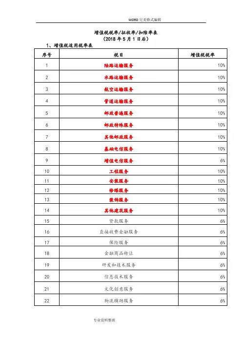 增值税税率表[2018年0501]