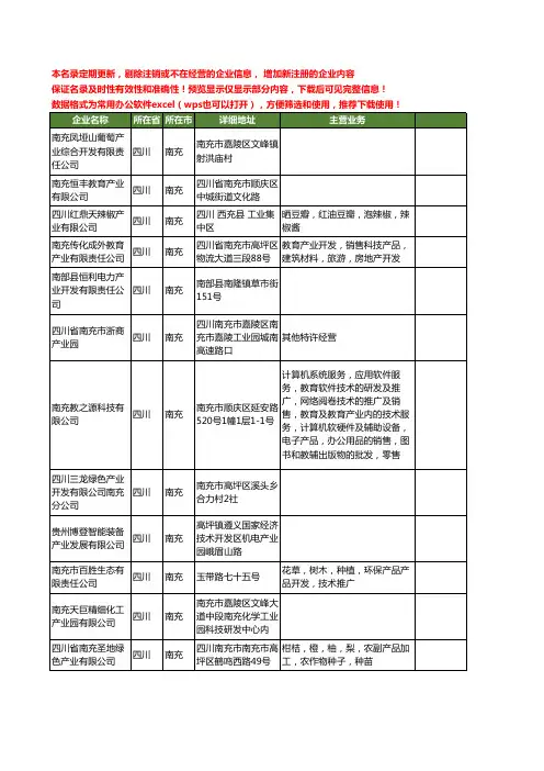 新版四川省南充产业工商企业公司商家名录名单联系方式大全44家