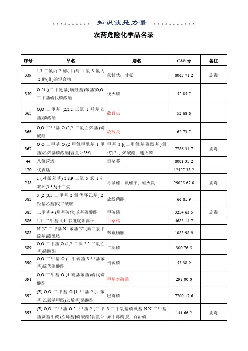 农药危险化学品名录