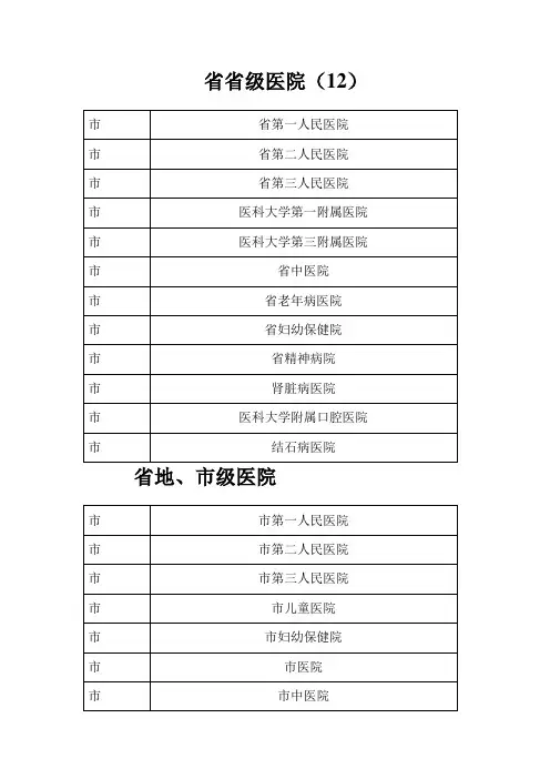 云南省医院大全(包括省地市县)