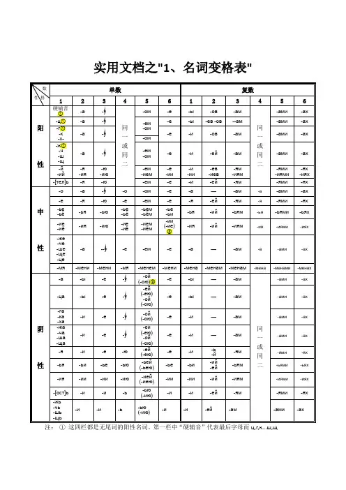 实用文档之俄语名词、形容词、代词、动词等变格表