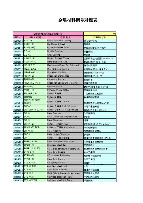 中韩金属材质对照表