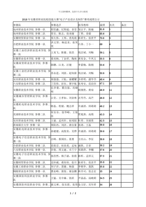 2018年省职业院校技能大赛电子产品设计及制作赛项
