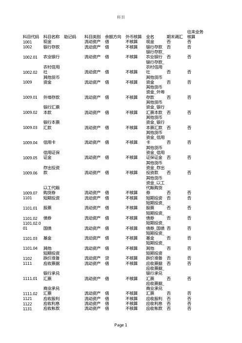 科目表